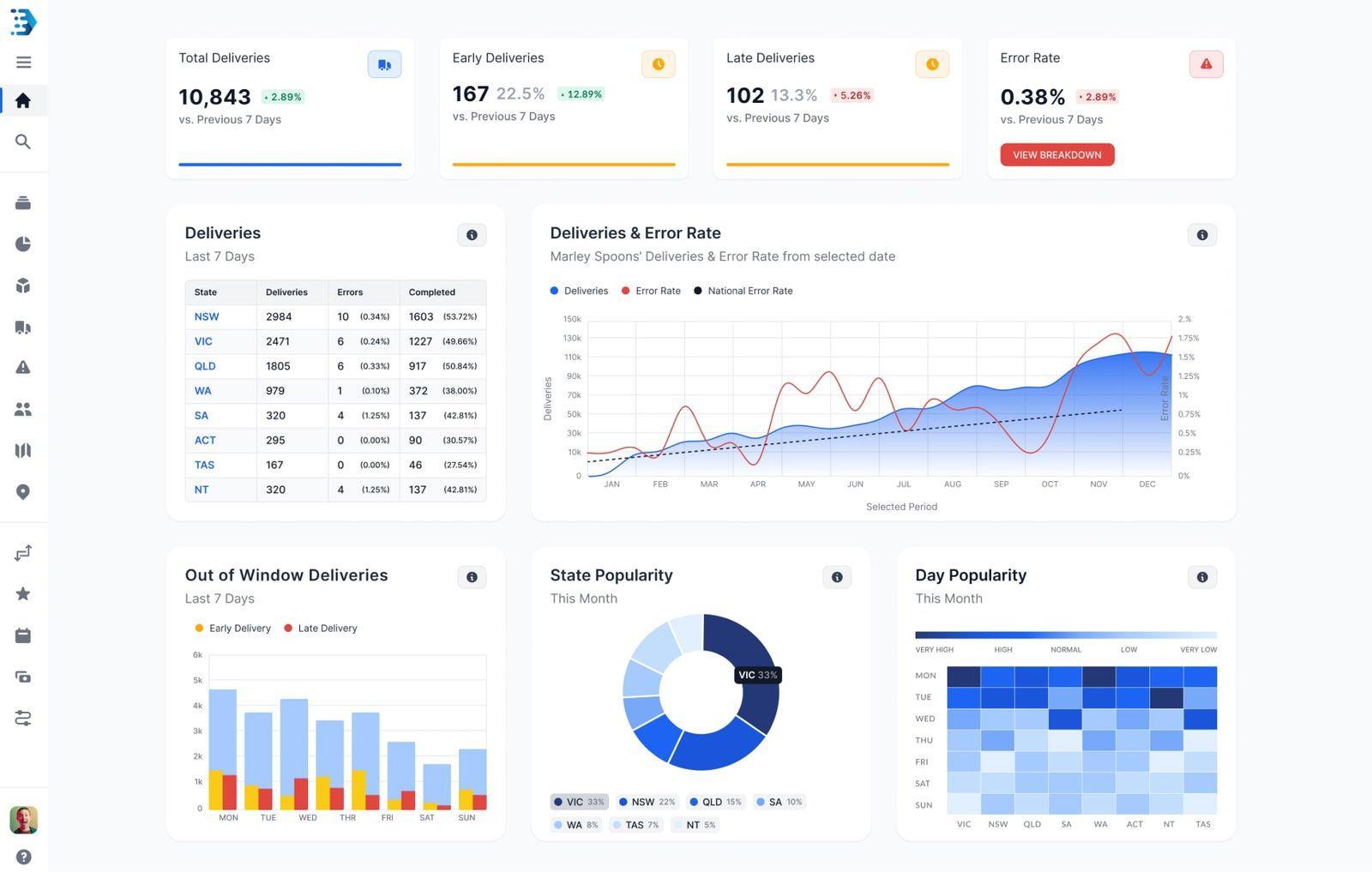 Home Delivery Dashboard